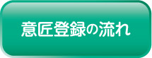 意匠登録の流れ